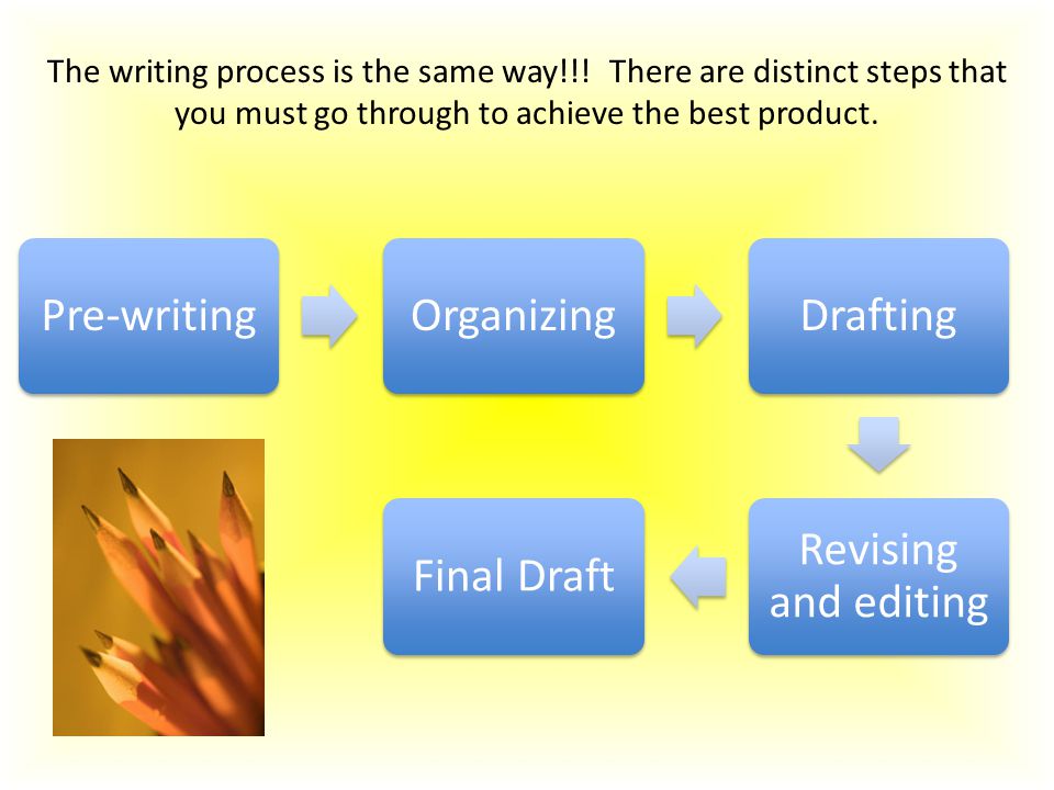 Before beginning to write a process essay what must the writer think about
